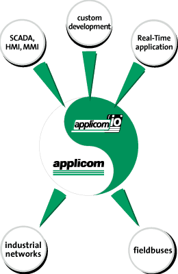 Applicom Connectivity